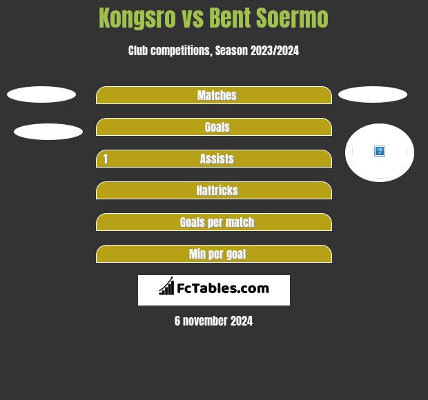 Kongsro vs Bent Soermo h2h player stats