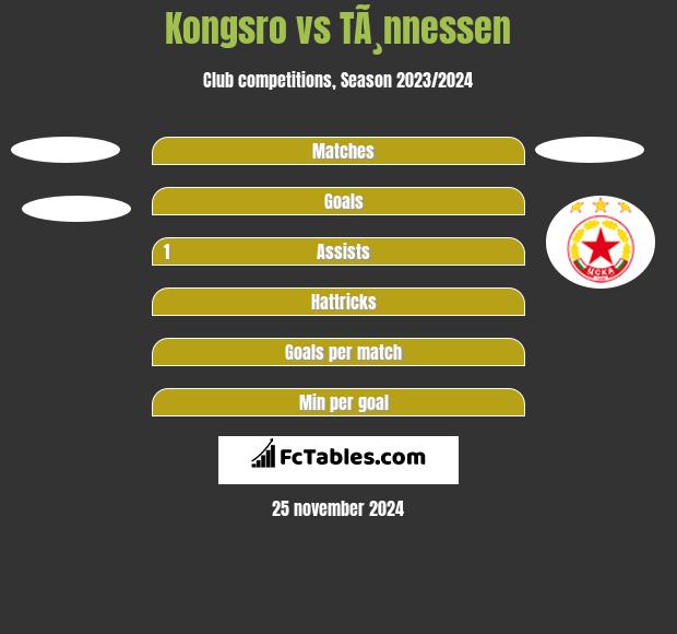 Kongsro vs TÃ¸nnessen h2h player stats