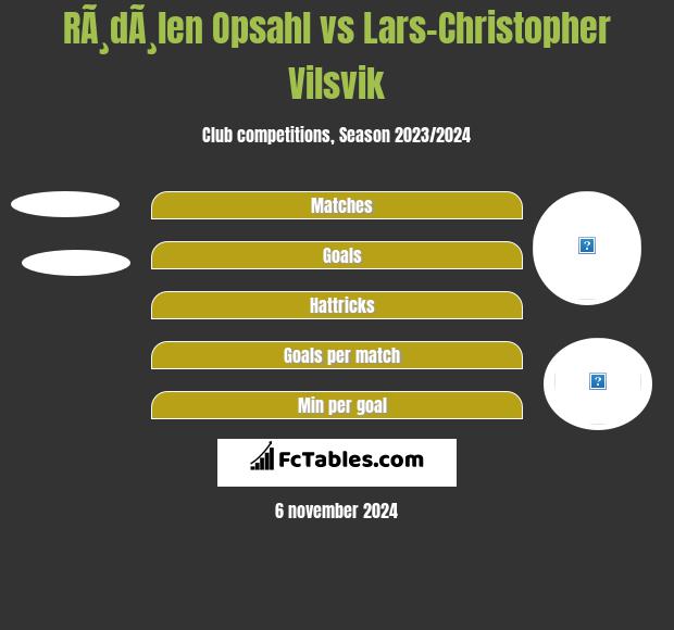 RÃ¸dÃ¸len Opsahl vs Lars-Christopher Vilsvik h2h player stats