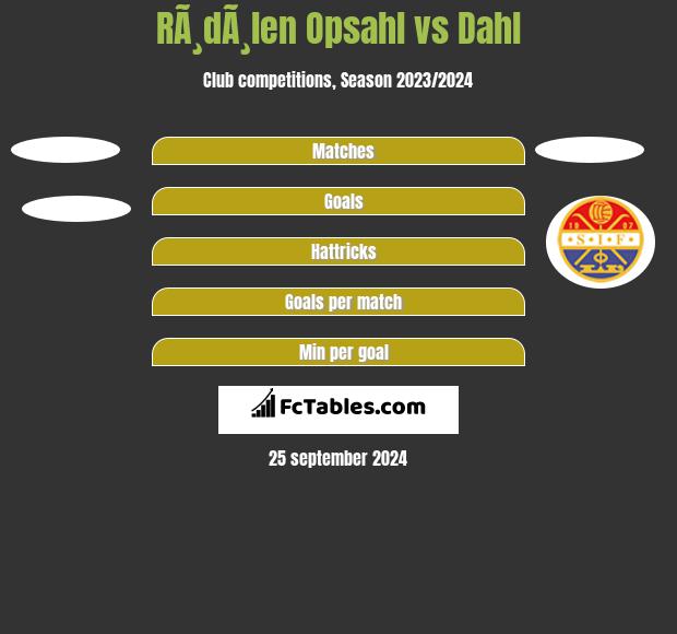 RÃ¸dÃ¸len Opsahl vs Dahl h2h player stats