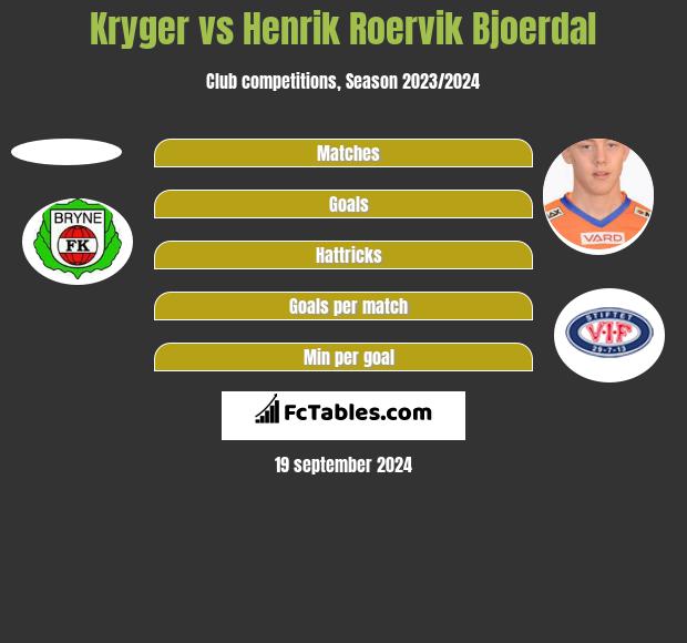 Kryger vs Henrik Roervik Bjoerdal h2h player stats