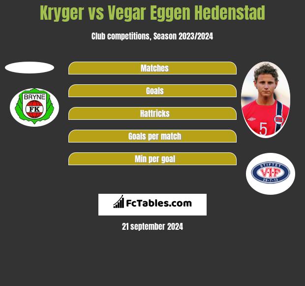 Kryger vs Vegar Eggen Hedenstad h2h player stats