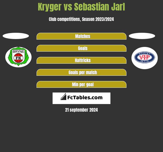 Kryger vs Sebastian Jarl h2h player stats