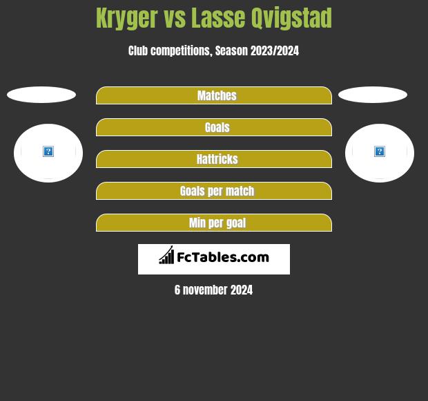 Kryger vs Lasse Qvigstad h2h player stats