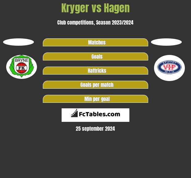 Kryger vs Hagen h2h player stats