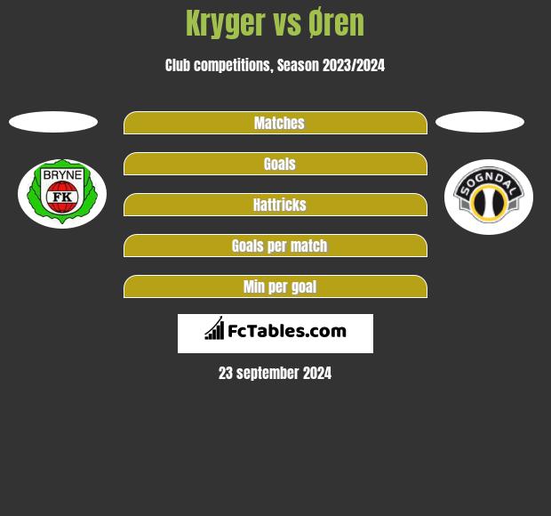 Kryger vs Øren h2h player stats