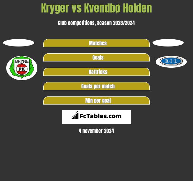 Kryger vs Kvendbø Holden h2h player stats