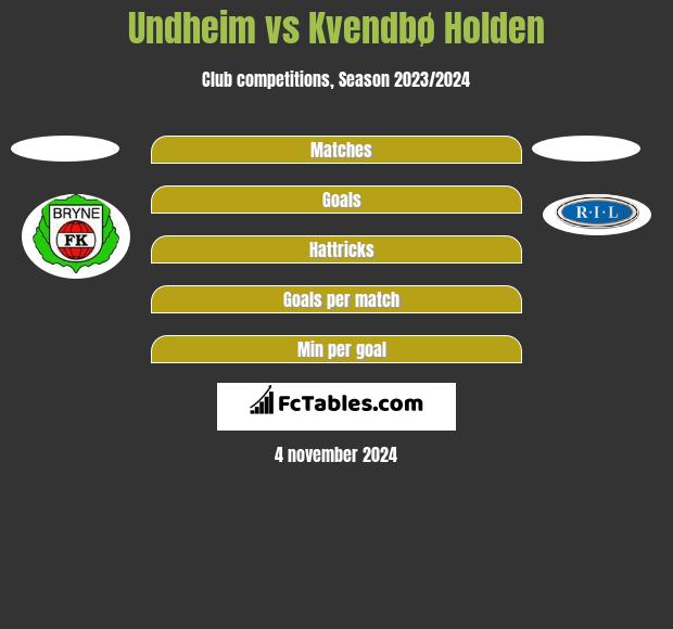 Undheim vs Kvendbø Holden h2h player stats