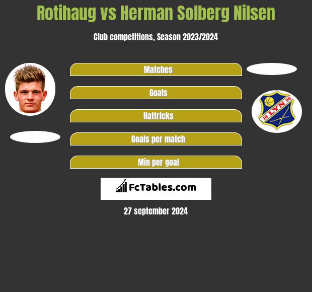 Rotihaug vs Herman Solberg Nilsen h2h player stats