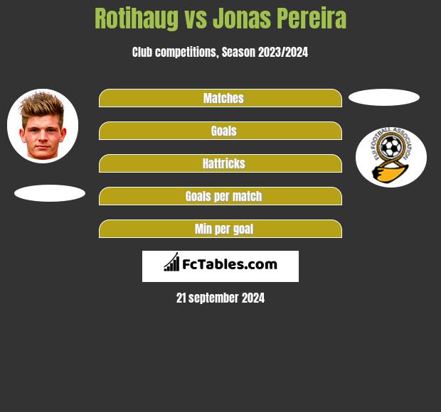 Rotihaug vs Jonas Pereira h2h player stats