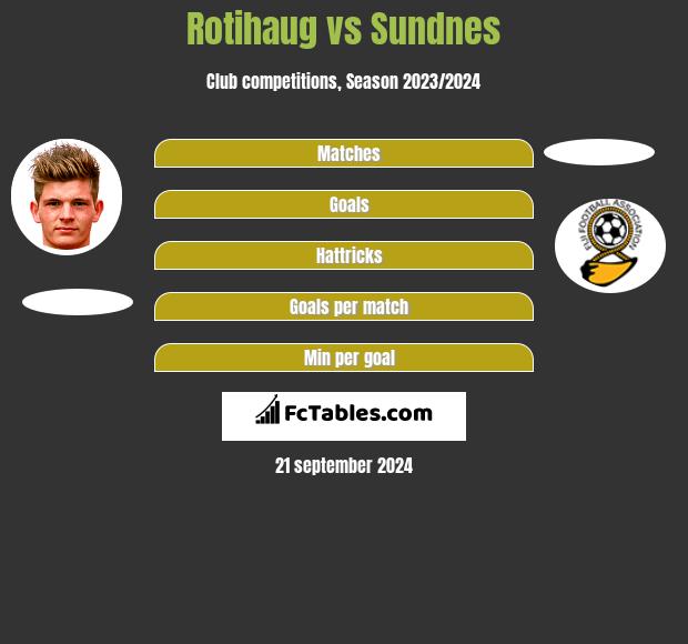 Rotihaug vs Sundnes h2h player stats