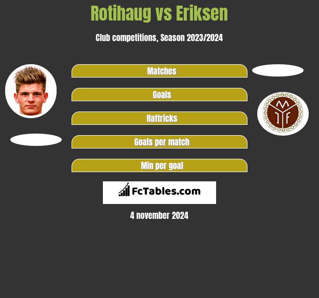 Rotihaug vs Eriksen h2h player stats