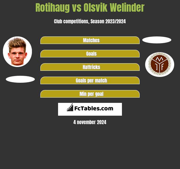 Rotihaug vs Olsvik Welinder h2h player stats