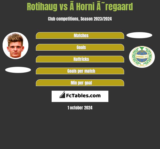 Rotihaug vs Ã­ Horni Ã˜regaard h2h player stats