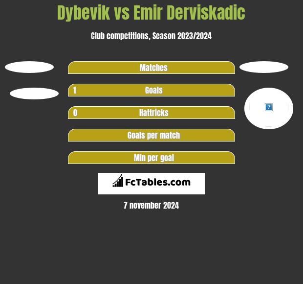 Dybevik vs Emir Derviskadic h2h player stats