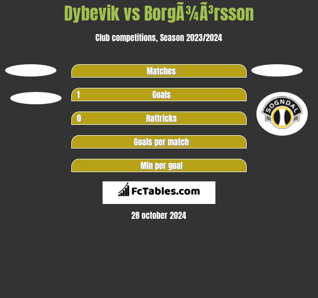 Dybevik vs BorgÃ¾Ã³rsson h2h player stats