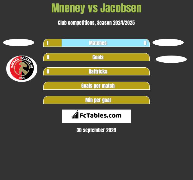 Mneney vs Jacobsen h2h player stats