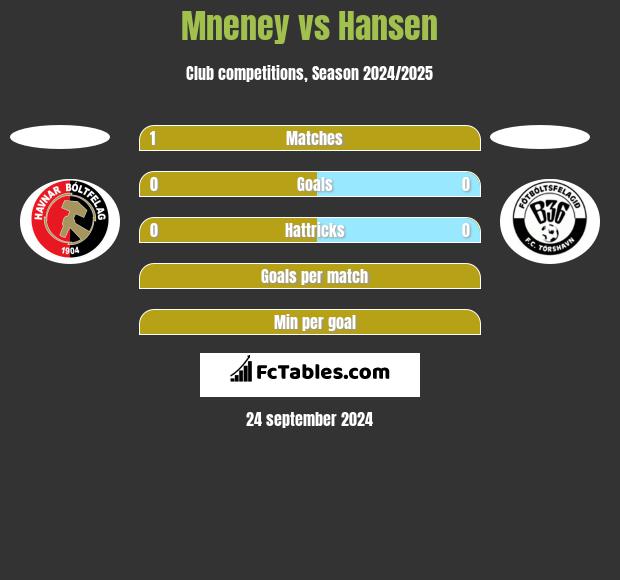 Mneney vs Hansen h2h player stats