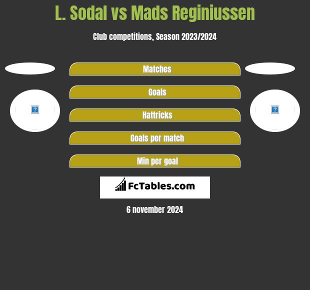 L. Sodal vs Mads Reginiussen h2h player stats