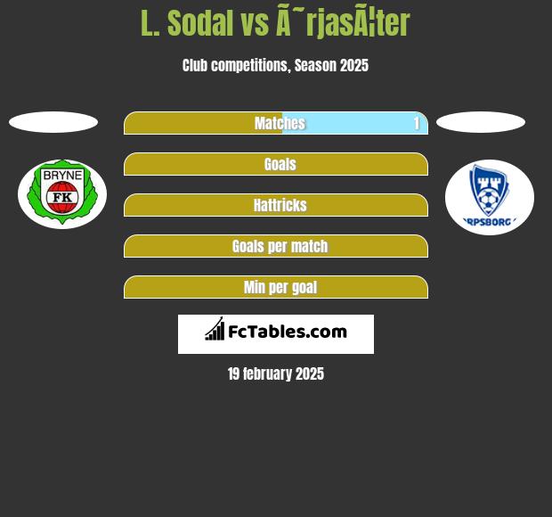 L. Sodal vs Ã˜rjasÃ¦ter h2h player stats