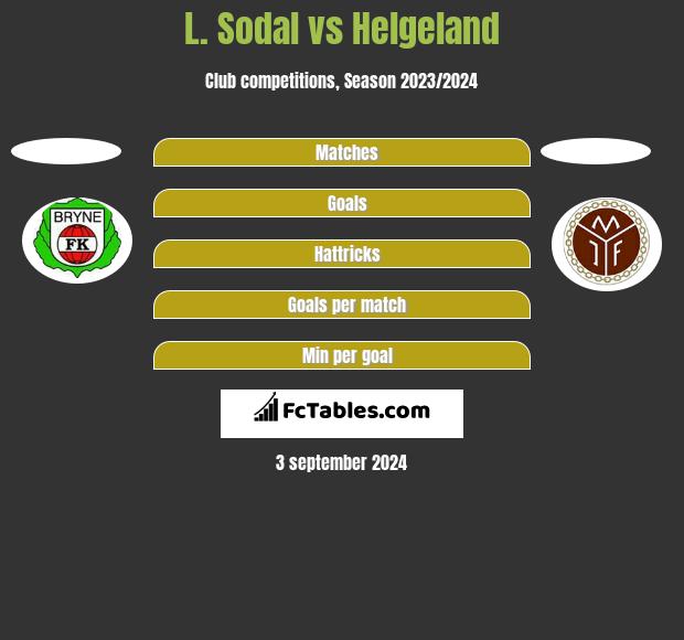 L. Sodal vs Helgeland h2h player stats