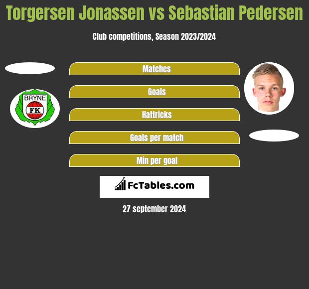 Torgersen Jonassen vs Sebastian Pedersen h2h player stats