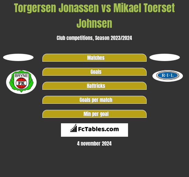 Torgersen Jonassen vs Mikael Toerset Johnsen h2h player stats