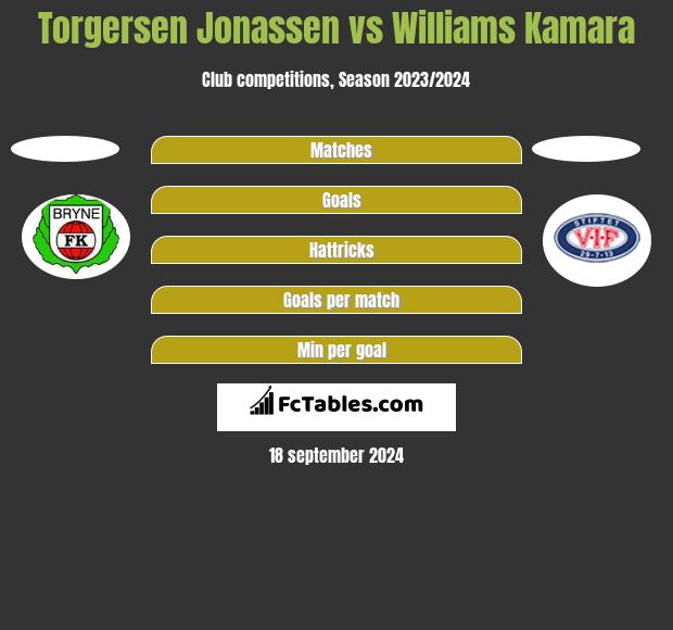 Torgersen Jonassen vs Williams Kamara h2h player stats