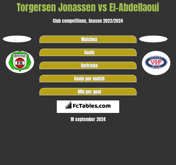 Torgersen Jonassen vs El-Abdellaoui h2h player stats