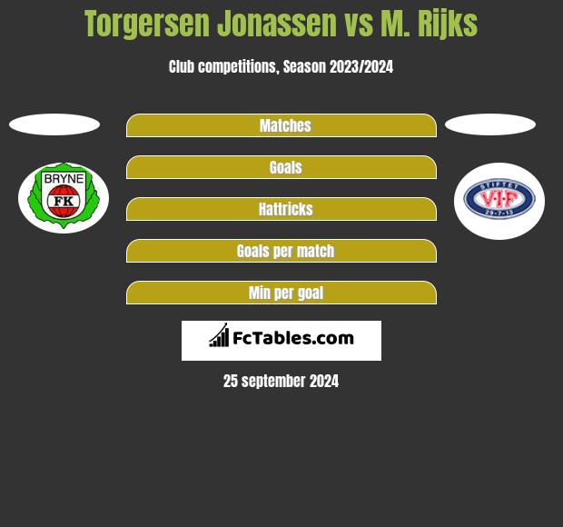 Torgersen Jonassen vs M. Rijks h2h player stats