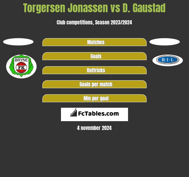 Torgersen Jonassen vs D. Gaustad h2h player stats