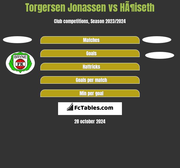 Torgersen Jonassen vs HÃ¶iseth h2h player stats