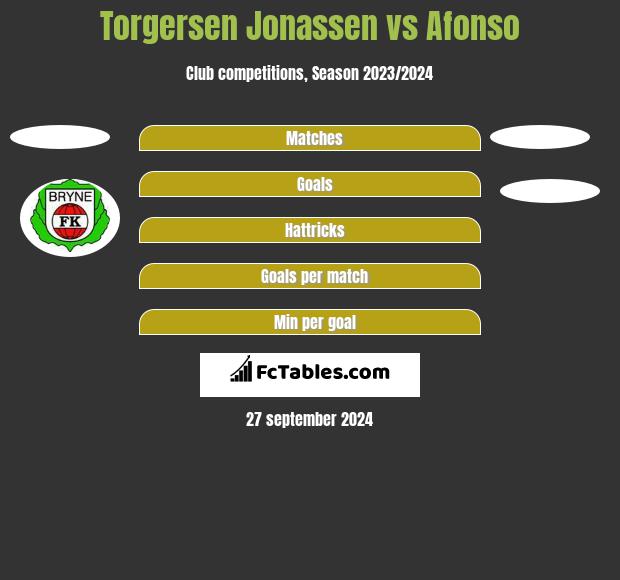 Torgersen Jonassen vs Afonso h2h player stats