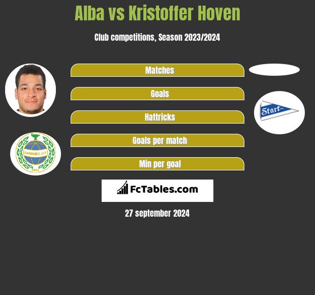 Alba vs Kristoffer Hoven h2h player stats