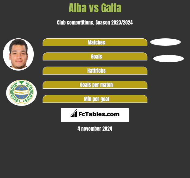 Alba vs Galta h2h player stats