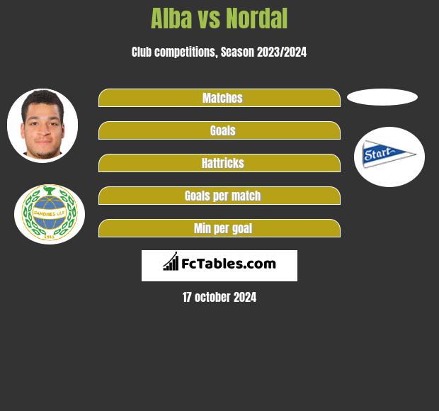 Alba vs Nordal h2h player stats