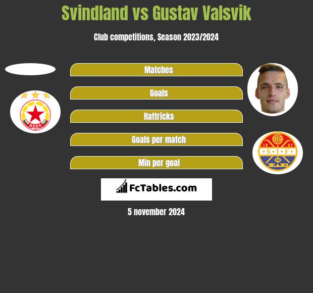 Svindland vs Gustav Valsvik h2h player stats