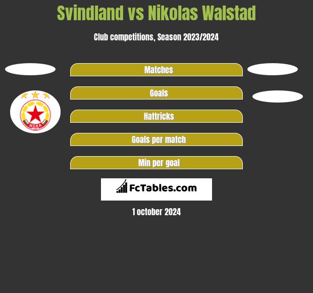 Svindland vs Nikolas Walstad h2h player stats