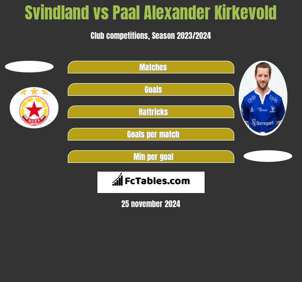 Svindland vs Paal Alexander Kirkevold h2h player stats