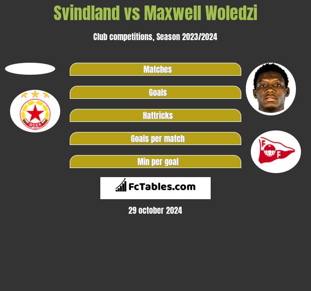 Svindland vs Maxwell Woledzi h2h player stats