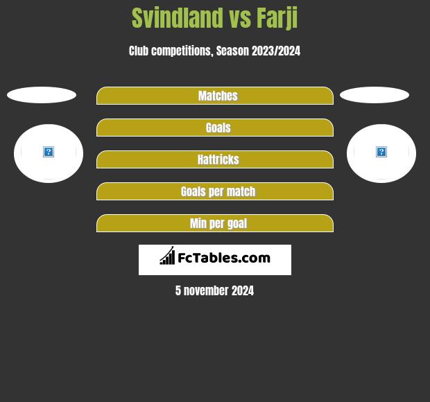 Svindland vs Farji h2h player stats