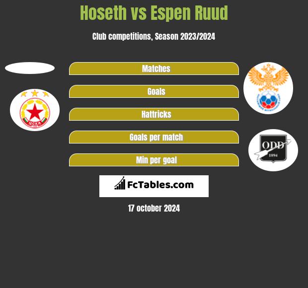 Hoseth vs Espen Ruud h2h player stats