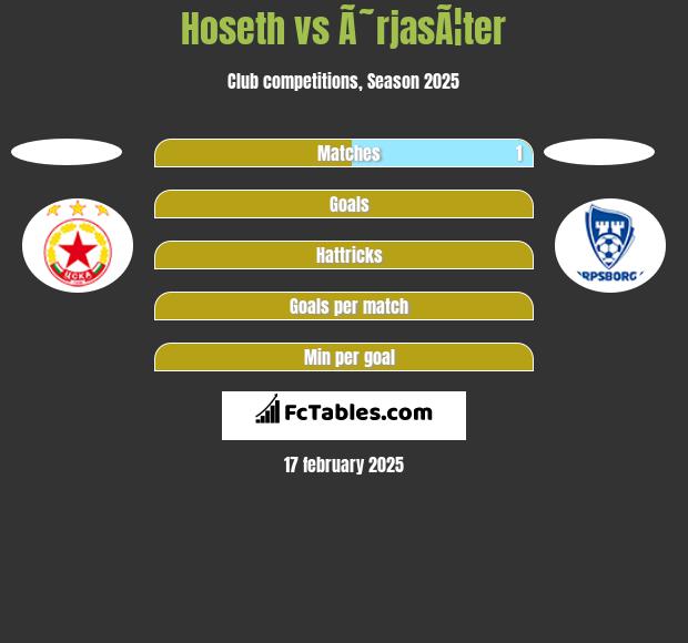 Hoseth vs Ã˜rjasÃ¦ter h2h player stats