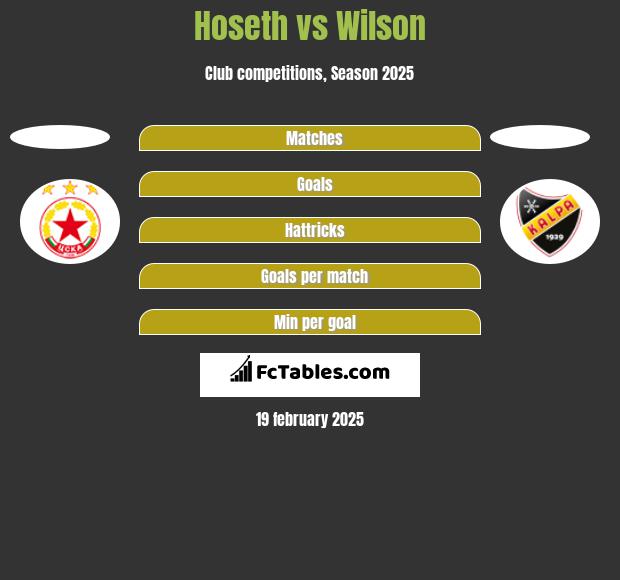 Hoseth vs Wilson h2h player stats