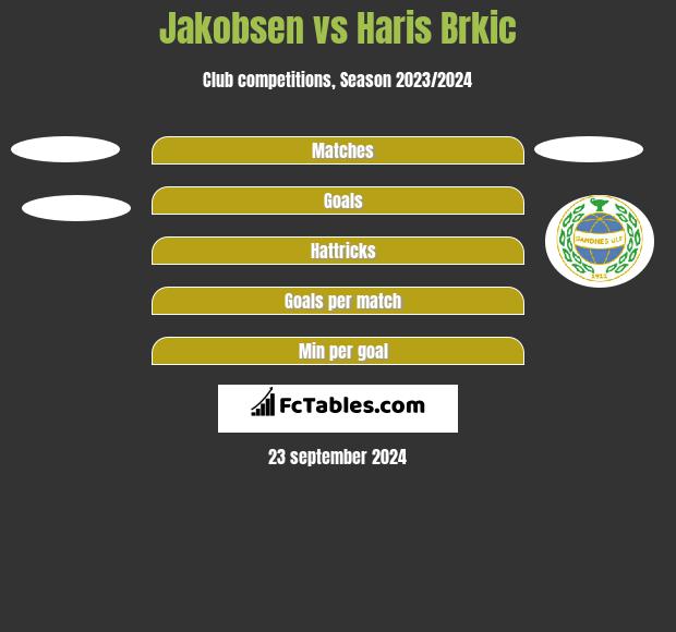 Jakobsen vs Haris Brkic h2h player stats