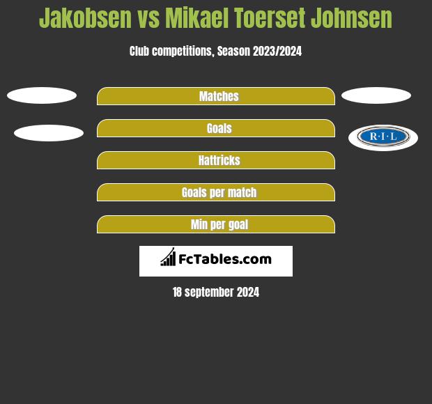 Jakobsen vs Mikael Toerset Johnsen h2h player stats