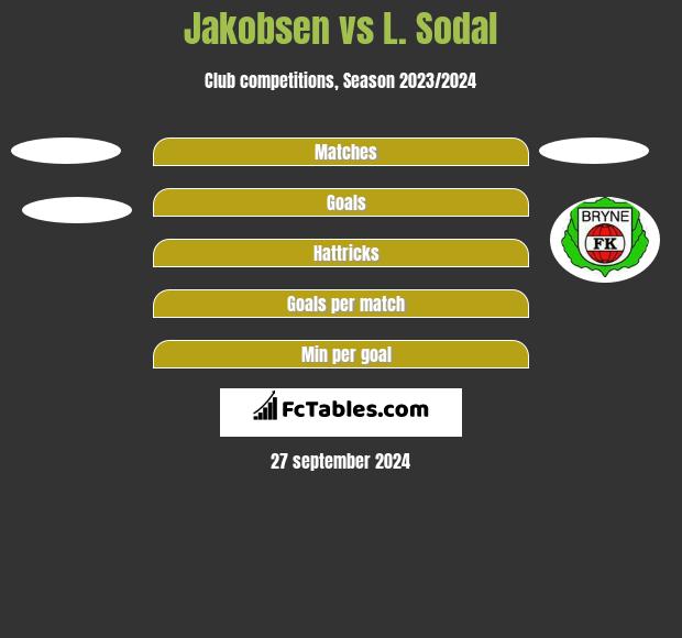 Jakobsen vs L. Sodal h2h player stats