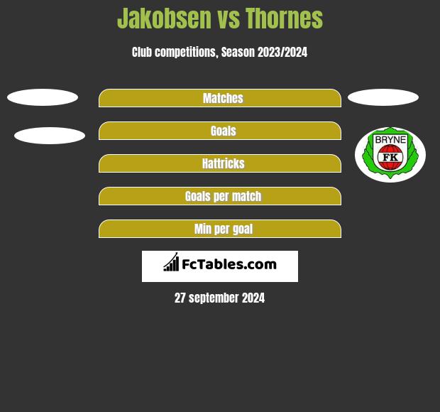 Jakobsen vs Thornes h2h player stats