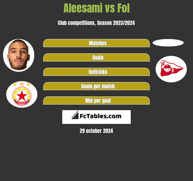 Aleesami vs Fol h2h player stats