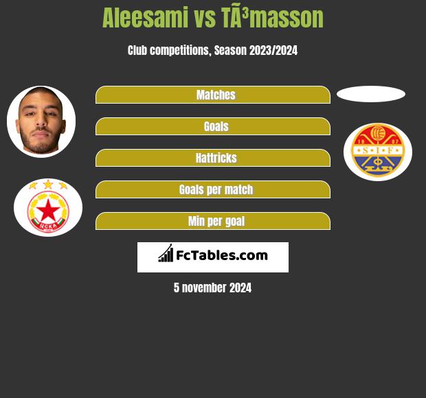 Aleesami vs TÃ³masson h2h player stats